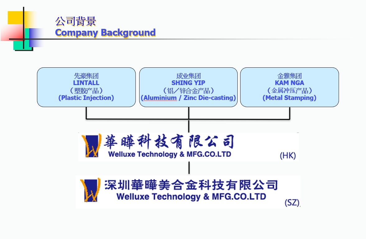關于我們