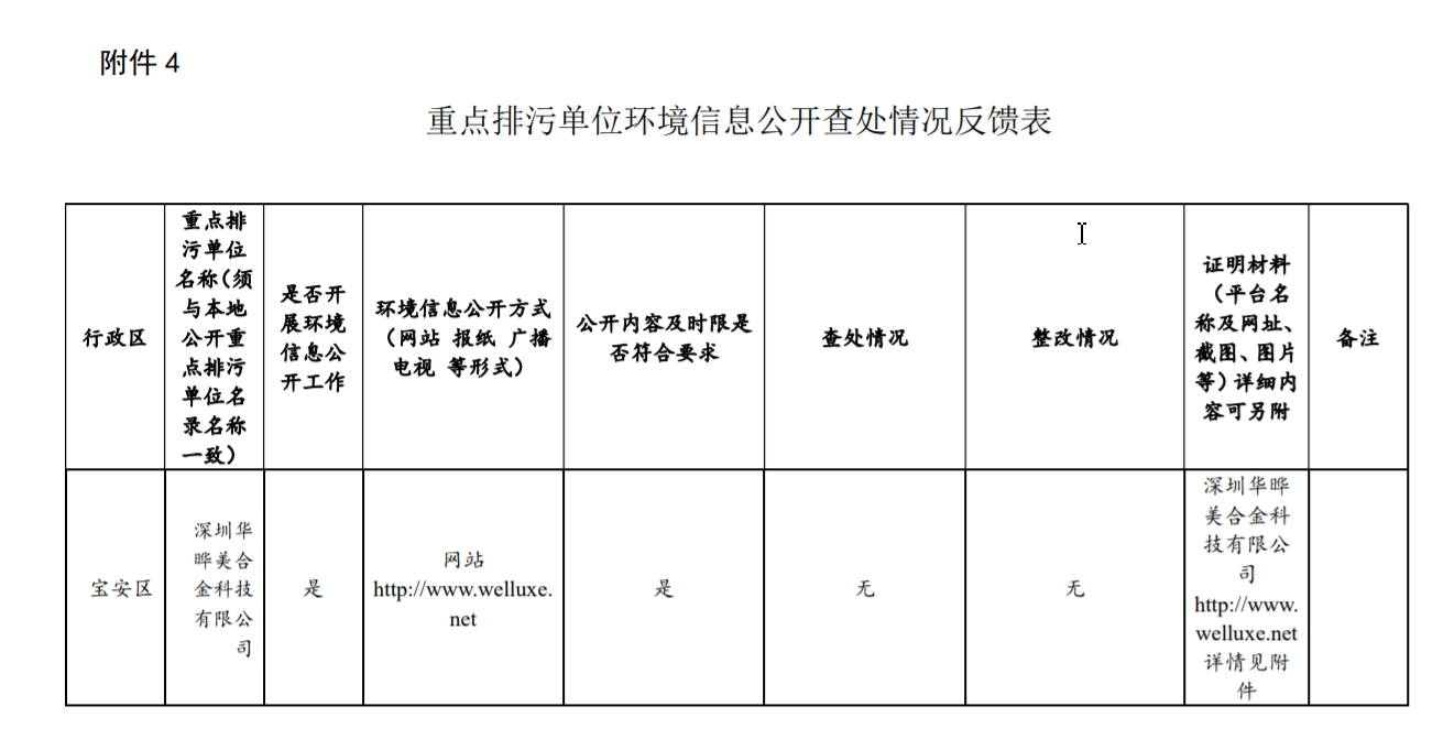 深圳華曄美合金科技有限公司 重點排污單位環境信息公開查處情況反饋表